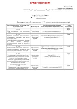 Пример заполнения графика (График проведения СОУТ) Нижнекамск Аттестация рабочих мест